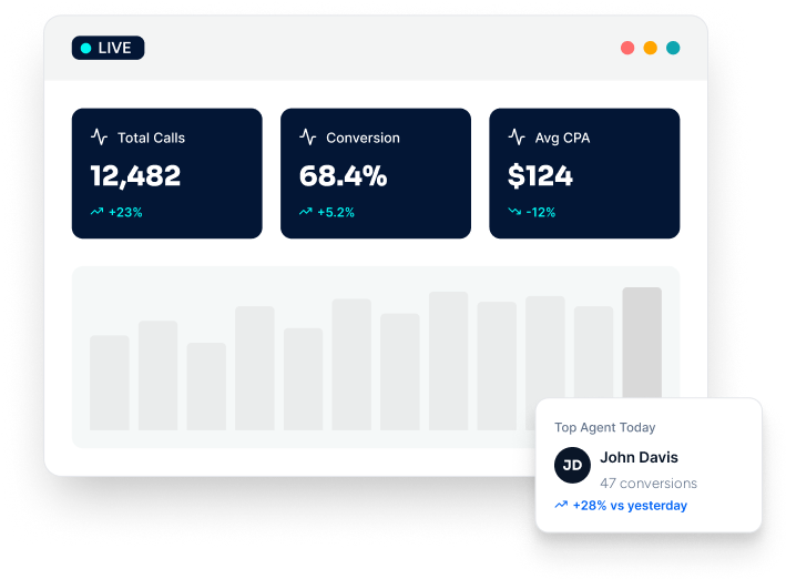 Instant Lead Alerts & Live Customer Connect